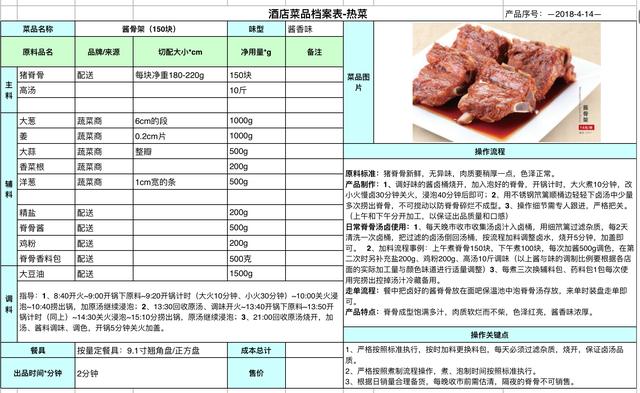 餐廳正確控制食材成本的方法 毛利率計(jì)算工具表與標(biāo)準(zhǔn)食譜卡實(shí)戰(zhàn)指南